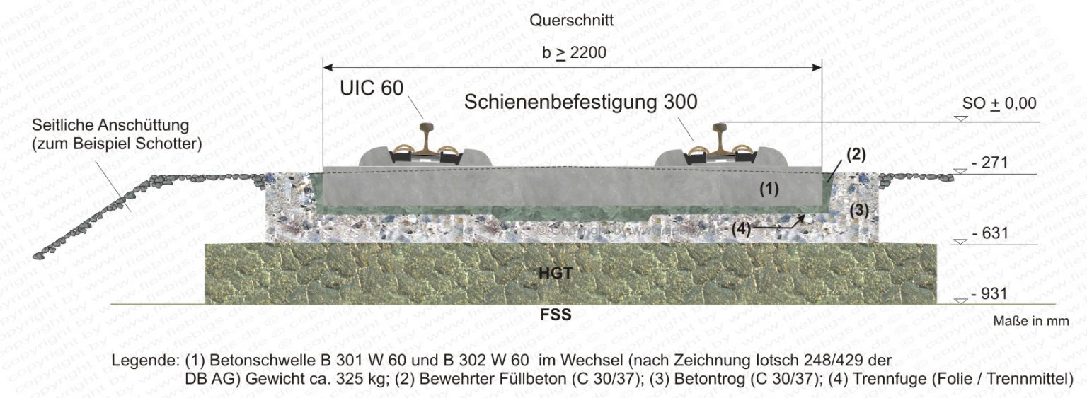 Bauartbeispiele Gleise – Fiebigs.de