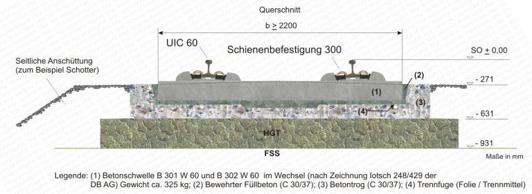 Bauartbeispiele Gleise Fiebigs de bauartbeispiele-gleise-fiebigs-de
