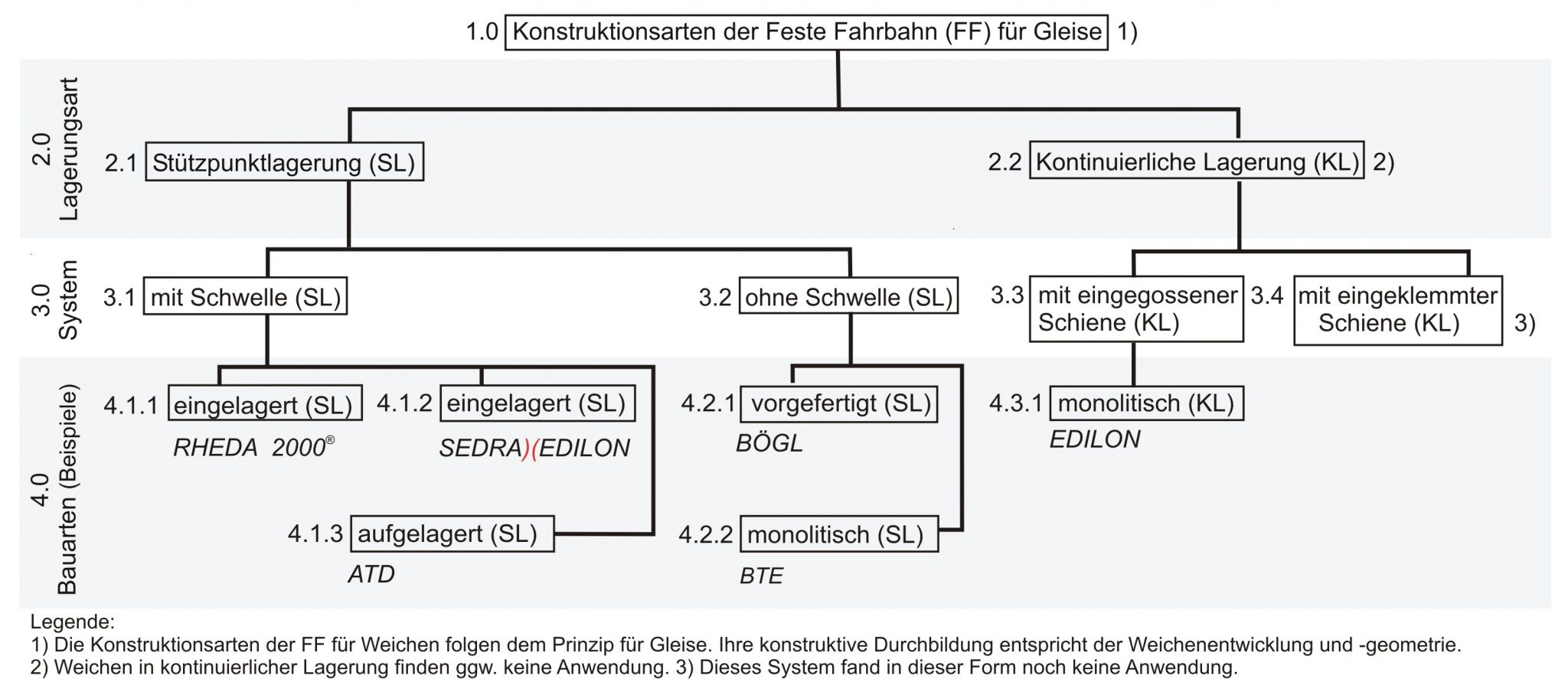 Systemunterscheidungen Der Festen Fahrbahn – Fiebigs.com